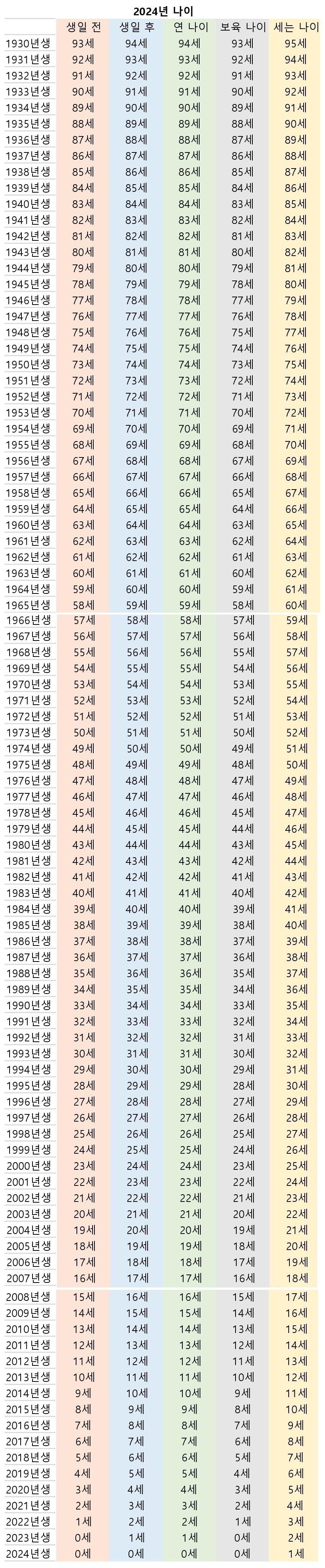 본인 나이 헷갈리는 유게이들을 위한 나이 정리표1.jpg