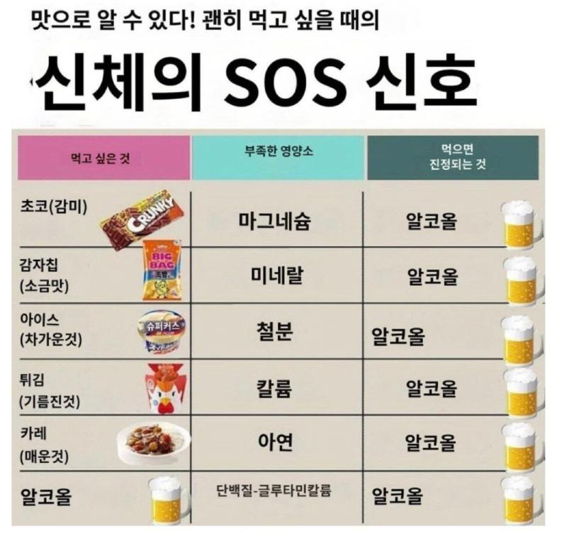 신체가 보내는 SOS 신호.jpg