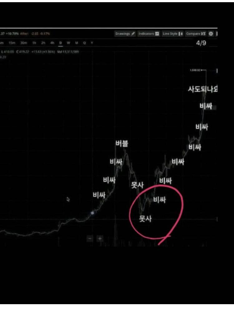 주식 매수 타이밍.jpg