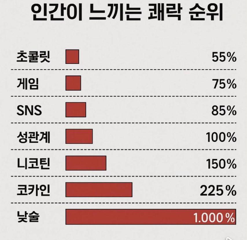 섹스나 마약보다 더 좋다는 것.jpg