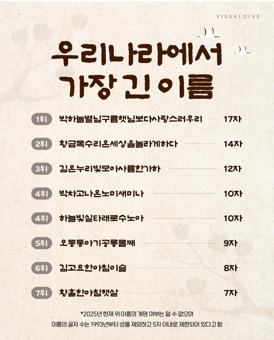 우리나라에서 가장 긴 이름 순위.jpg